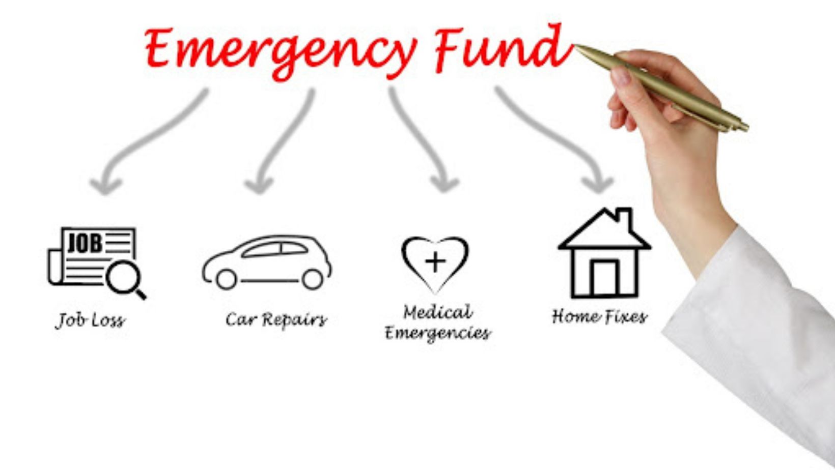 which of the following expenses would be a good reason to spend money from an emergency fund?